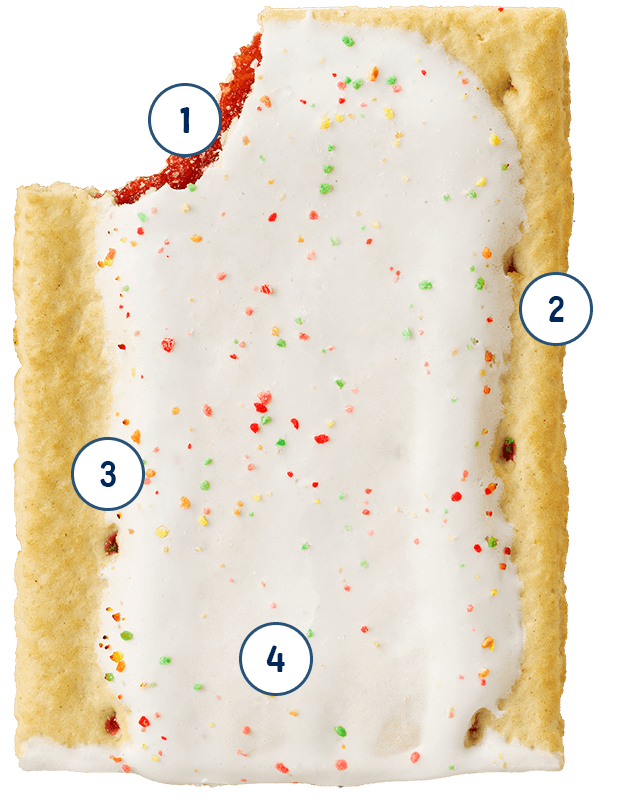 Pop-Tart diagram